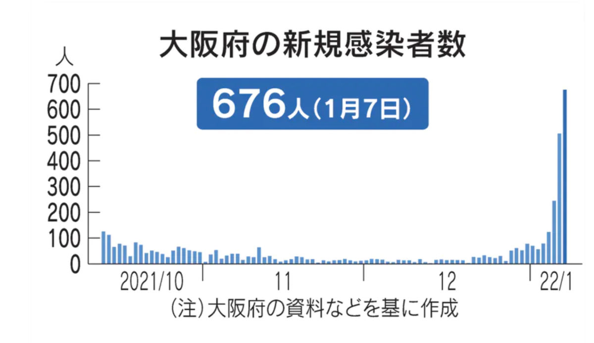【本社】大阪モデル黄色信号点灯